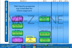Intel SSD 520 - będzie jeszcze szybciej