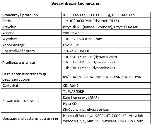 Tani sposób na wzmocnienie sygnału Wi-Fi