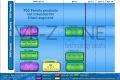 Intel SSD 520 - będzie jeszcze szybciej Intel SSD 520 - będzie jeszcze szybciej